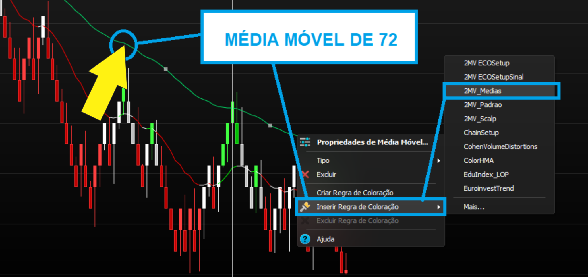 Day Trade – Renko + MACD – Qualidade Sempre – Félix Ramão – Dicas